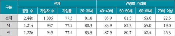 장기요양기관 신설 및 폐업 현황(단위 개소, %/2008년 7월~2018년 6월)