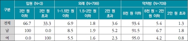장기요양기관 신설 및 폐업 현황(단위 개소, %/2008년 7월~2018년 6월)