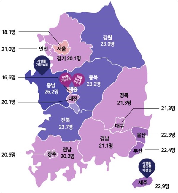 2017년 지역별 연령표준화 자살률(출처: 통계청, 2017년 사망원인통계)