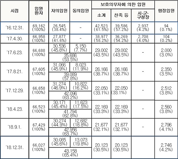 김안과병원 연간(2010-2019) 백내장 수술 환자수 그래프